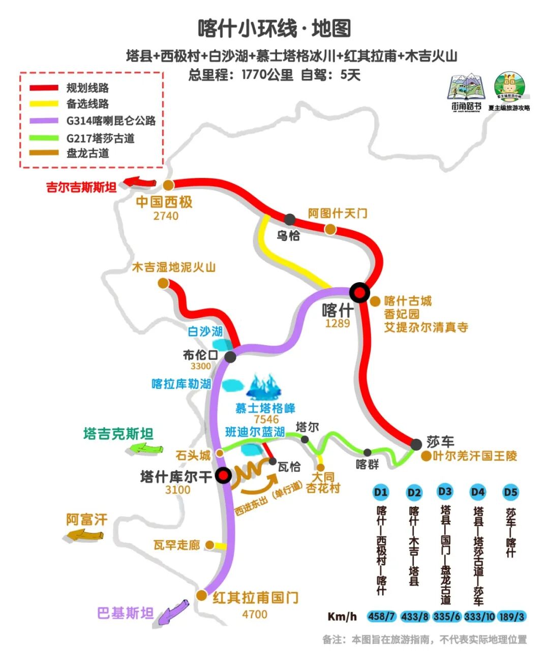 塔什库尔干石头城旅游攻略，喀什塔县帕米尔小环线地图