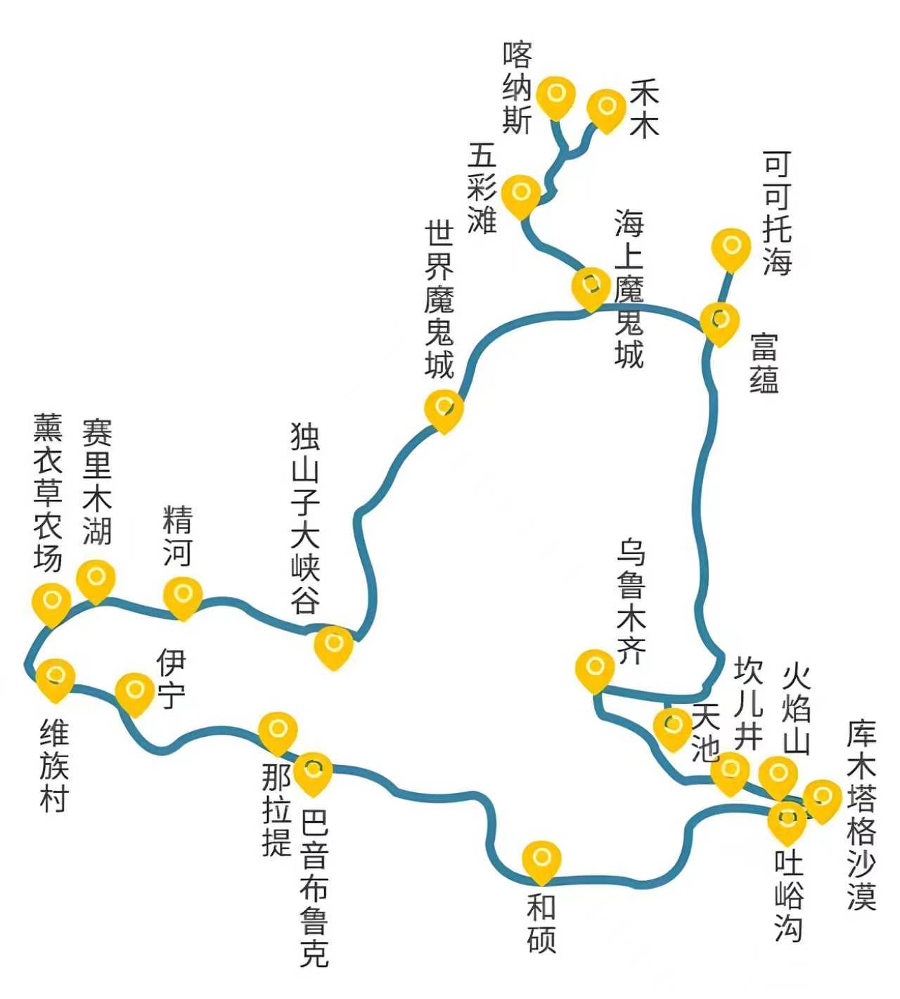 北疆大环线路线图