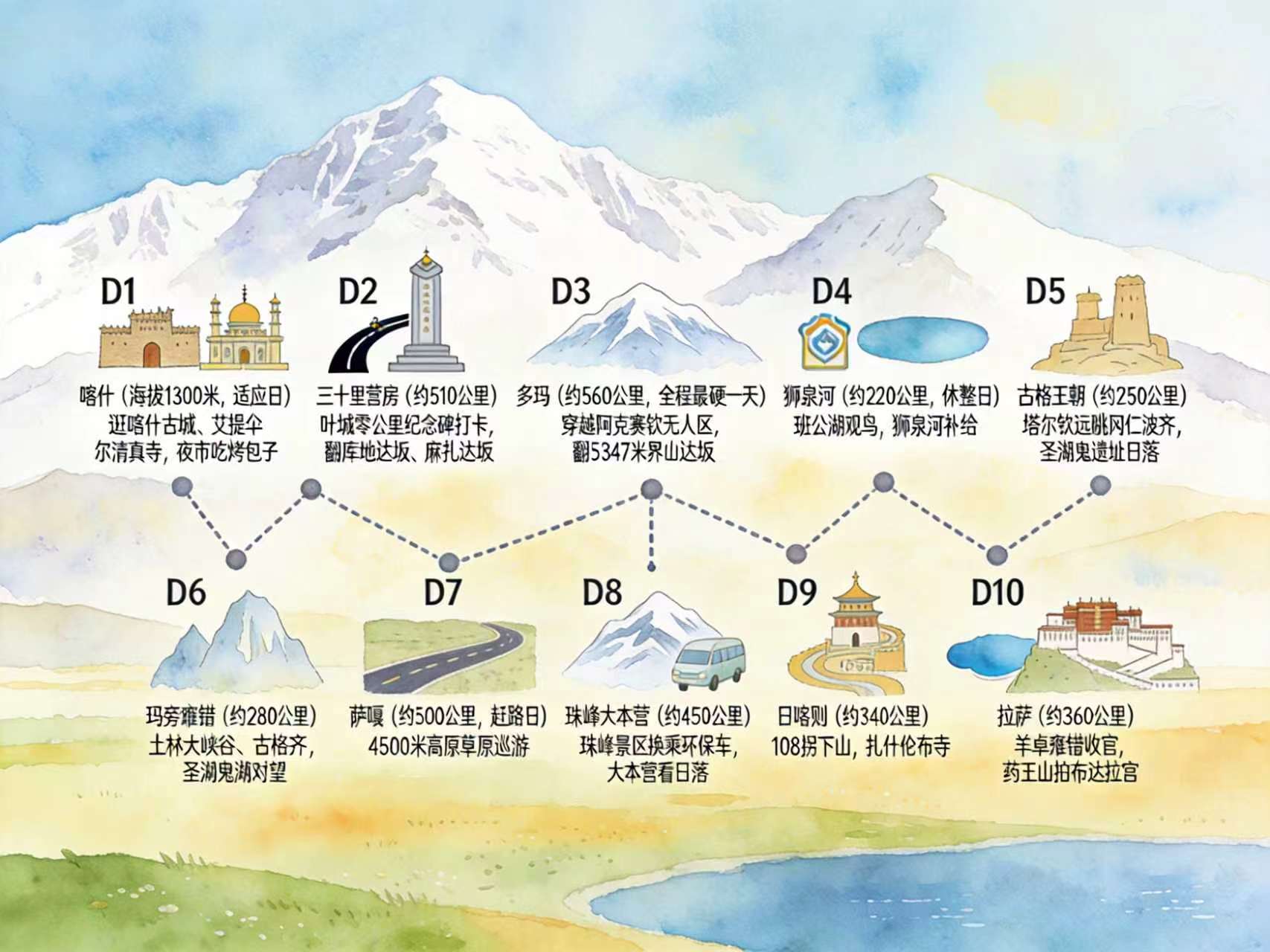 新藏线G219喀什到拉萨10天自驾路线图